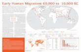 Early Human Migration: 60,000 to 10,000 BClillykahrs.com/pages/migration.pdf · Early Human Migration: 60,000 to 10,000 BC Modern Migration While once upon a time migration was caused
