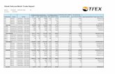 Stock Futures Block Trade Report - tfex.co.th · Stock Futures Block Trade Report View By: Instrument Instrument Class: As of date : 20 /7 2018 Underlying Price (THB) OI (Contracts)