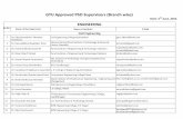 GTU Approved PhD Supervisors (Branch wise) List of PhD Supervisor.pdf · 55 Dr. Vinodkumar Manilal Patel Government Engineering College,Modasa ... 29 Dr. Kishore Nanubhai Mistry ...