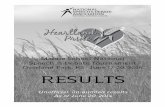 Overland Park, KS • June 17-20, 2014 RESULTS · Overland Park, KS • June 17-20, 2014 RESULTS Unofficial, un-audited results As of June 20, 2014 !"#$%&#'() *$+(" Results Summary: