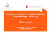 EXTERNAL EVALUATION PROGRAM FOR Immmunoassays - Chemistry ... - WIV-ISP€¦ · EXTERNAL EVALUATION PROGRAM FOR Immmunoassays - Chemistry TRENDS IN TIME CM Van Campenhout – N Hamers