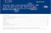 Guía de comparación de características técnicasdownload.microsoft.com/download/7/9/3/793AB9B0-4067-42F5-9B3… · nuevas aplicaciones estiran el tejido operativo y generan retrasos