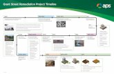 Grant Street Remediation Project Timeline - azdeq.· Grant Street Remediation Project Timeline •
