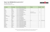 Start list IRONMAN Zurich 2017ap.ironman.com/~/media/b605a76a9a49465c8e1f9840086f2d29/startlist… · Zulliger Kevin M18-24 CHE (SWITZERLAND) Achermann Michael M25-29 CHE (SWITZERLAND)