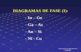 DIAGRAMAS DE FASE (I): - In Ge As Si - Ni - Cu 6... · DIAGRAMA INSOLUBILIDAD TOTAL Laboratorio de Metalotecnia ETSIMO. DIAGRAMA INSOLUBILIDAD TOTAL: Ge - In ... (capacidad de ceder