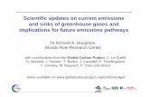 Scientific updates on current emissions and sinks of ...unfccc.int/files/methods_and_science/research_and_systematic... · • Canadell JG et al. (2007) Contributions to accelerating