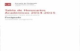 Tabla de Honorarios Académicos 2014-2015 · Honorarios para estudiantes de la Escuela de Postgrado de la Universidad Europea de Madrid. ... Máster Universitario en Ingeniería de