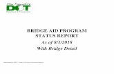 BRIDGE AID PROGRAM STATUS REPORT As of … · Red List: FSR: WT: No Outlet:Yes 18.4 03P No ... Robbins Brook, Br. #098/128 (Municipal ... Red List: FSR: WT: No Outlet:Yes 46.7 E2