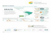 BROWN TO GREEN - climate-transparency.org · Source: ND-GAIN, 2015 Source: WB databank, 2017 Source: PRIMAP-hist, 2017 This country profile assesses Brazil’s past, present - and