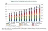 Medium-Term Renewable Energy Market Report 2013 · EXECUTIVE SUMMARY 14 MEDIUM-TERM RENEWABLE ENERGY MARKET REPORT 2013 EXECUTIVE SUMMARY A growing role for renewables in the energy