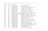 €¦ · XLS file · Web view2009-06-10 · analisis funcional: sistemas triples de jordan-banach mtm2005-02865 ruiz sancho, jesus m geometria real dpto. geometria y topologia ...