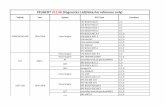 PEUGEOT V11.06 Diagnostics List(Note:For reference …ccy.pl/img/200053/specyfikacje/PEUGEOT.pdf · KFW SAGEM S2000 V,C,D NFX MM1AP V,C,D NFZ BOSCH MP5.2 V,C,D NFX MM48P V,C,D Petrol