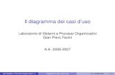 Il diagramma dei casi d'uso - cs.unibo.it · Il diagramma dei casi d’uso Laboratorio di Sistemi e Processi Organizzativi Gian Piero Favini A.A. 2006-2007 Lab Sistemi e Processi