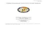 Global Assessment Tool (GAT) Trend Analysis · TRAC-M-TR-18-012 April 2016 Global Assessment Tool (GAT) Trend Analysis TRADOC Analysis Center 700 Dyer Road Monterey, CA 93943-0692