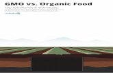 GMO vs. Organic Food - onalytica · in the GMO vs. Organic Food debate ... 26 Tom Philpott tomphilpott 8.04 ... PAg,CAC rsaik 5.35 44 Vance Crowe VanceCrowe 5.33