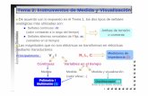 Tema 2: Instrumentos de Medida y Visualizaciónocw.usal.es/eduCommons/ensenanzas-tecnicas/instrumentacion/... · Determina la secuencia de operación, controla la presentación local
