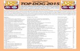 TOP DOG 2015 - Farmina Channel · Broholmer VESTERNAES VIKIKA Baldaccini Vanda 42 * Boxer fulvo BEN-HUR Satta Gianfrano 40 * Boxer tigrato QUATAR DEL ROXIUS Ceccarini Diego 38 Alano