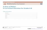 A Story of Ratios: A Curriculum Overview for Grades 6-8 · 6-8 GRADE New York State Common Core Mathematics Curriculum A Story of Ratios: A Curriculum Overview for Grades 6–8 Date: