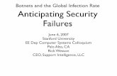 Botnets and the Global Infection Rate Anticipating Security Failuresweb.stanford.edu/class/ee380/Abstracts/070606-slides.pdf · 2012-04-16 · Botnets and the Global Infection Rate