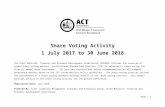 Share Voting Activity Report July 2017 to June 2018  · Web viewShare Voting Activity . 1 July 2017 to 30 June 2018. The Chief Minister, Treasury and Economic Development Directorate