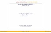 Institutional Report IR2012 05 - Valencia College · Institutional Report. IR2012‐05 Statistical History Fact Book 2010/2011 January 2012 (Updated)