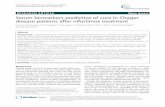 Serum biomarkers predictive of cure in Chagas disease ... · disease patients after nifurtimox treatment Cynthia Santamaria1, Eric Chatelain2, Yves Jackson3, ... Taenia solium in