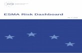 ESMA Risk Dashboard · ESMA Risk Dashboard No. 4, 2016 4 Risk sources Macroeconomic environment: Economic recovery in 3Q16 proceeded at a moderate pace in EU, with persisting growth