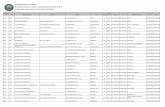 South Dakota Board of Pharmacy Nonresident Pharmacies ... · South Dakota Board of Pharmacy Nonresident Pharmacies; Active, in good standing as of October 5, 2018 ... 0591 400 ALLERGYCHOICES
