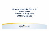 Home Health Care in New York Facts & Figures 2015 Update · Top 10 MS -DRG Codes for Home Health Episodes, New York 66 MS-DRG Number of Home Health Part A Claims, 2012 Percent of