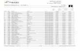 Oeiras, PT 27-September-2018 PROVA PRINCIPAL - STAGE 1 R · rank bib name team cat result diff t/km