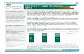 Port freight statistics: 2015 - assets.publishing.service ... · Port Freight Traffic (tonnage) Total tonnage . levels . decreased slightly by 1 per cent . compared to 2014, with