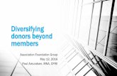 Diversifying donors beyond members · Diversifying donors beyond members Association Foundation Group. May 12, 2016. Paul Amundsen, MNA, CFRE. Terminology clarification ... Ostrower.