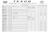 T E X O N - amepart.com Texon 2017.pdf · Catalogo de Cables Para Bujia 1 T E X O N Modelo / Año Cil. ACURA Litros/Vin Original Repuesto Standard Capuchon y Resorte Bobina de ...