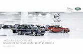 JAGUAR LAND ROVER - Amazon Web Servicescorp-content.tatamotors.com.s3-ap-southeast-1.amazonaws.com/wp... · • Jaguar Land Rover plans to continue to build on recent successful product