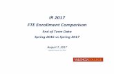IR 2017 FTE Enrollment Comparison - Valencia College · IR 2017 FTE Enrollment Comparison End of Term Data Spring 2016 vs Spring 2017 August 7, 2017 Updated August 24, 2018