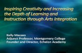 Kelly Mazzeo Adjunct Professor, Montgomery College Founder ...echelonacademy.org/assets/docs/Arts-Integration.participant.pdf · Artful Thinking explicitly defines several habits