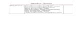 Appendix A - Checklistsema.ohio.gov/Documents/DAToolbox/Downloads/Appendix A - Checklists.pdf · Appendix A - Checklists ... Damage Assessment Team Leader Briefing Checklist ... (e.g.