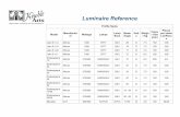 Luminaire Reference Chart - Knoble Arts · Luminaire Reference Profile Spots Model Manufactur er Wattage Lamps Lamp Base Beam Angle Gob o ... Tratto 12 Teatro 1000 T19/CP70 GX9.5