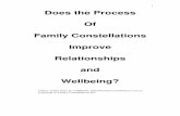 Of Family Constellations Improve Relationships Wellbeing? · Family Constellations, Bert Hellinger and my first trainer in this practice Svagito Liebermeister and also all the authors