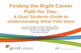 Finding the Right Career Path for You - MITweb.mit.edu/sangam/resources/5 - Finding Best Career.pdf · Finding the Right Career Path for You: A Grad Students Guide to Understanding