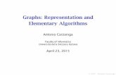 Graphs: Representation and Elementary Algorithms · inkscape xfig audit-libs-python policycoreutils libXcursor-devel ttmkfdir xorg-x11-fonts-truetype xorg-x11-xfs initscripts dhclient