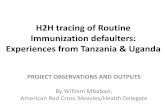 H2H tracing of Routine Immunization defaulters ... · H2H tracing of Routine Immunization defaulters: Experiences from Tanzania & Uganda ... NR 153,535 16,348 20,850 ... Shows that