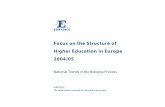 Focus on the Structure of Higher Education in Europe 2004/05 · EURYDICE Focus on the Structure of Higher Education in Europe 2004/05 National Trends in the Bologna Process EURYDICE