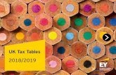 2018/2019 - ey.com · 3 Capital gains tax 2018/19 Individuals Trusts Standard rate 10% 20% Higher ratea 20% 20% Entrepreneurs’ relief/Investor’s relief rate 10% 10%b