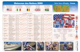 Motocross des Nations 2000 Saint Jean d'Angély - Francememotocross.fr/downloads/mem-00-mxdn-res-complet.pdf · 7 BYRNE Michael AU Hon 7 Mc.FARLANE Andrew AU Kaw 7 VAN DOORN Gert-Jan