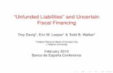 “Unfunded Liabilities” and Uncertain Fiscal Financing · 1790 1800 1810 1820 1830 1840 1850 1860 1870 1880 1890 1900 1910 1920 1930 1940 1950 1960 1970 1980 1990 2000 2010 2020