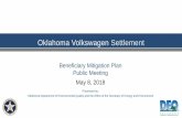 Oklahoma Volkswagen Settlement - deq.state.ok.us · Oklahoma VW Settlement Beneficiary Mitigation Plan (BMP) The BMP IS: • a broad plan, and is understood to contain best estimates