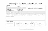 Municipal Electoral Roll,ITANAGAR - secap.nic.insecap.nic.in/docs/electoralroll13/itanagar/WARD NO 25 31A.pdf · serial no house no electors name rln type name of father/mother/ husband