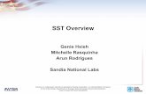 SST Overview - Georgia Institute of Technologycomparch.gatech.edu/.../isca2012/part2-sst-overview.pdf · SST Overview Genie Hsieh Mitchelle Rasquinha Arun Rodrigues Sandia National