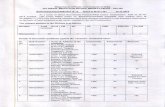 Result/32. Bhimavaram.pdf · Department of posts : Government Of India 0/0 sspos, Bhimavaram Division, BHIMAVARAM - 534 201 '6.11.2014 As a result of Direct Recruitment Postman/Mail